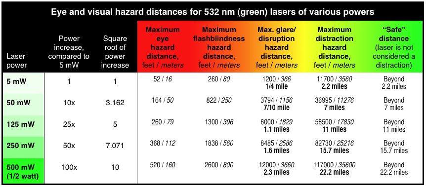 laser-pointer-hazard-distances-table-large.jpg