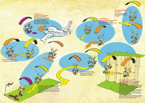 Правила полетов на параплане, полеты у склона, правила полетов в динамическом и термическом потоке. Парапланерный Клуб Горизонт